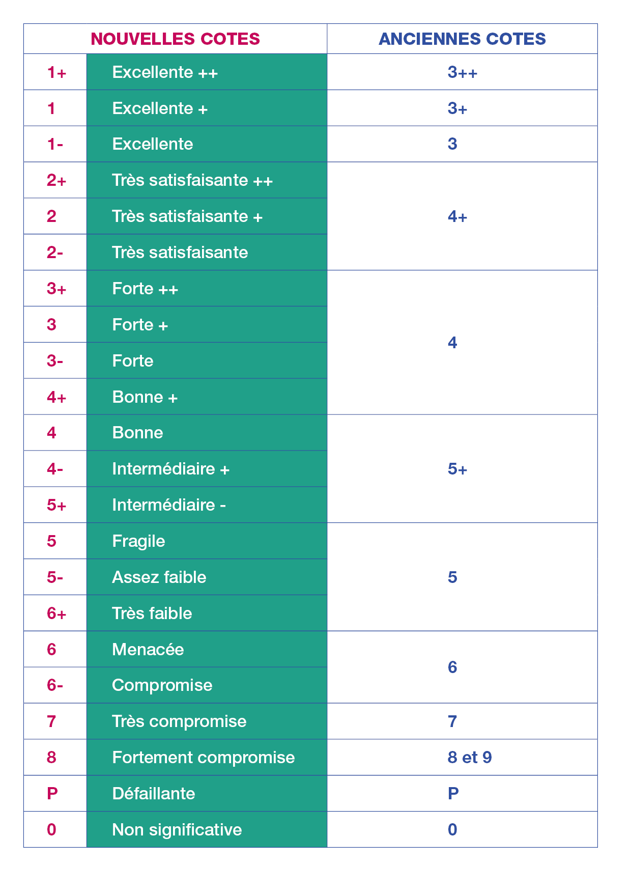 Cotation Banque De France : Nouveau Mode De Calcul